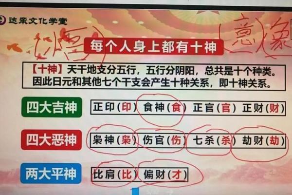 八字印食官