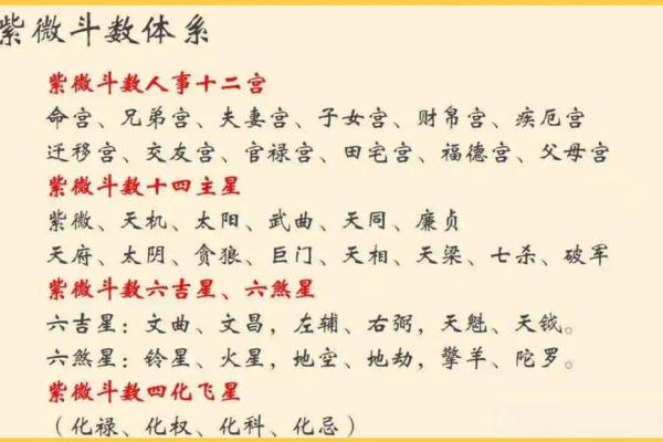 紫微斗数之各星曜所主行业：搞外销的看法