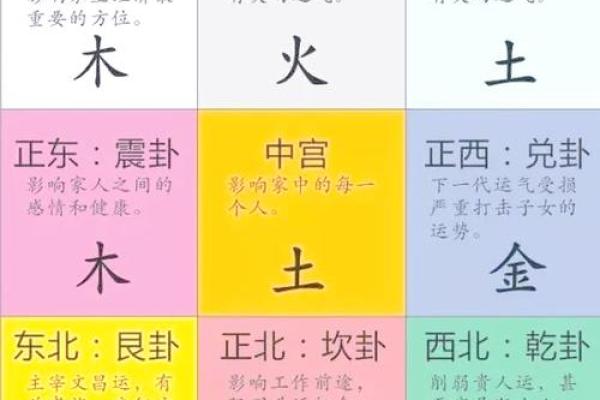 房子和院子的大小比例风水