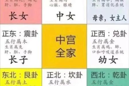 不利健康的厨房风水，影响家人