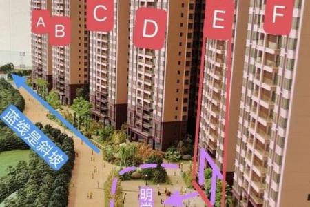 小区房子风水攻略