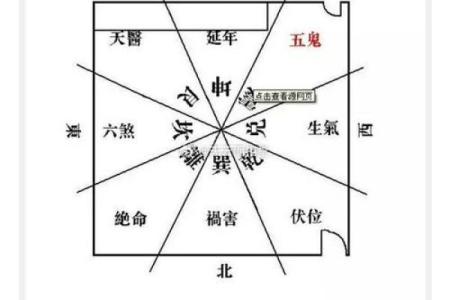 能让您转运旺运的住宅风水布局
