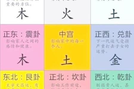 房子和院子的大小比例风水