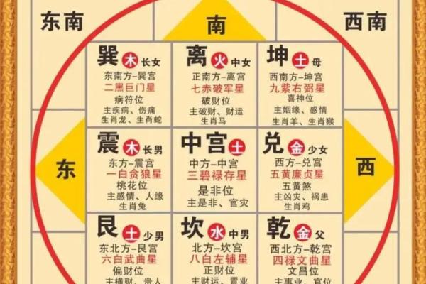 八字中的四柱算命法有哪些 八字中的四柱算命法有哪些