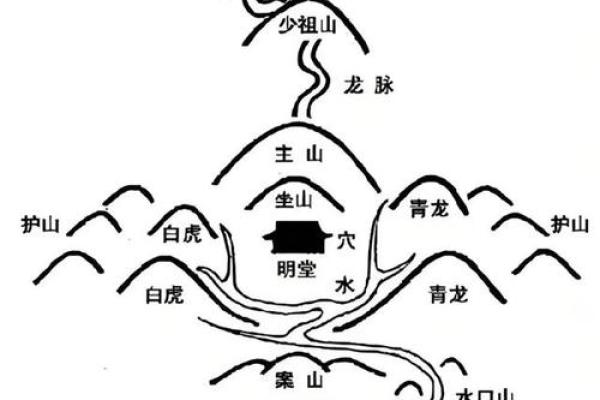 阴宅：墓地风水二十六种风水法