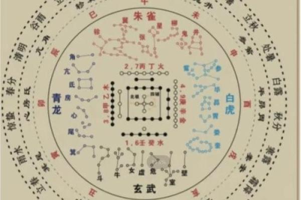 二十八星宿算命