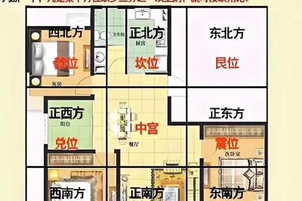 宅基地户型缺东北角怎么化解会风水怎样