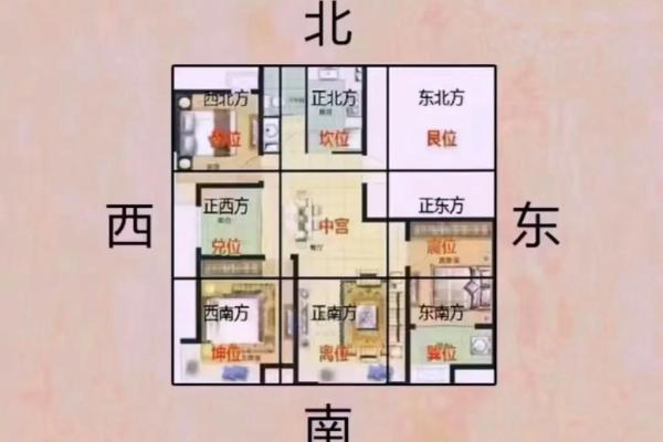 房子什么朝向阳光更佳风水 房子什么朝向阳光更佳风水