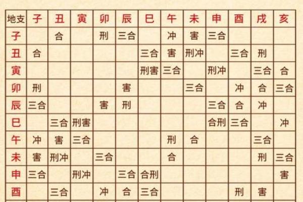 八字命宫与胎元在命局中的吉凶及影响