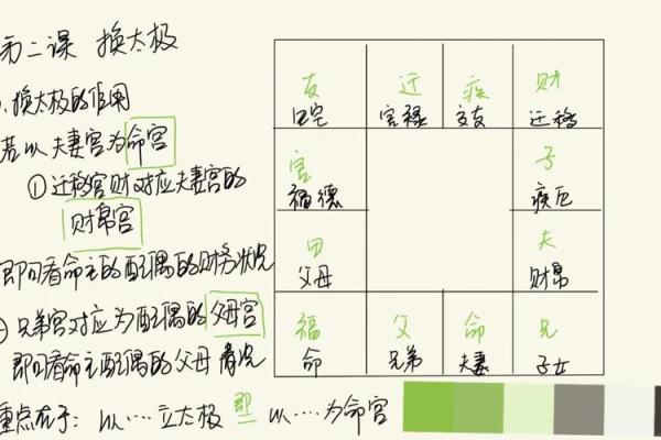 紫薇斗数父母职业
