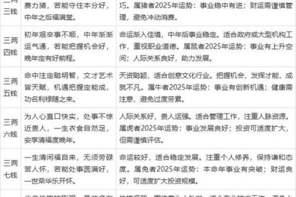 最准称骨算命表