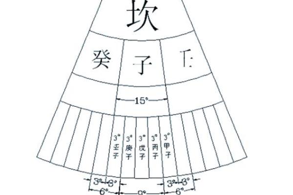 风水：阳宅立向五法，一定要牢记！