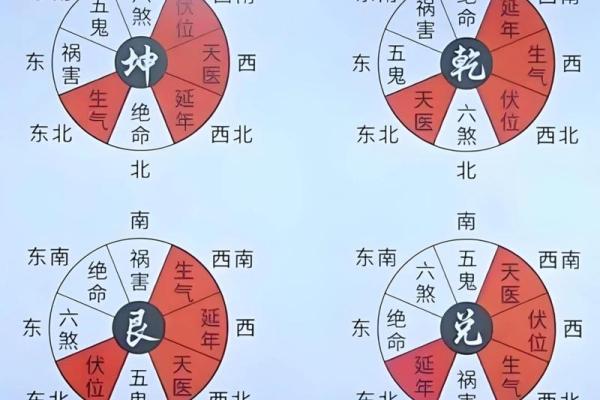 夫妻求子的卧室风水,避免禁忌 夫妻求子的卧室风水,避免禁忌