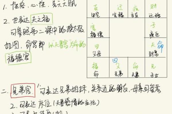 紫薇斗数性格定盘 紫薇斗数性格定盘