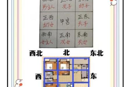 房子的位置和风水关系大吗