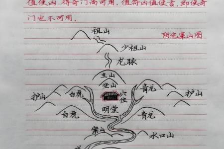 怎样看祖坟风水好坏