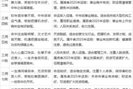 最准称骨算命表