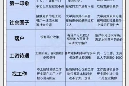 算命说的高学历是多高