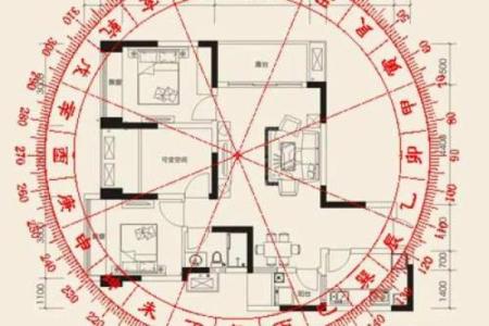 风水：阳宅立向五法，一定要牢记！