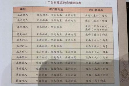 这6种门店风水最败财做生意要注意