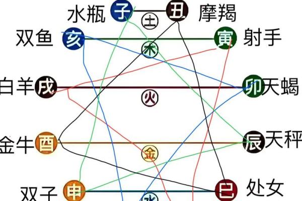 西方三大占卜术,算命三大神术 西方三大占卜术,算命三大神术