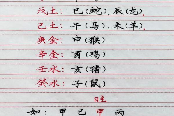 八字偏神 八字偏神