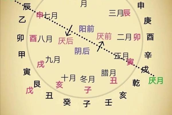 你都知道吗？这些阻碍婚恋的风水