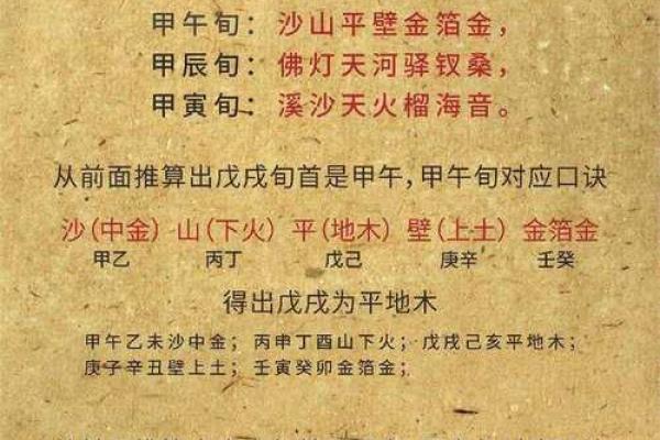斗数基础第四讲——六十甲子纳音五行-土五局