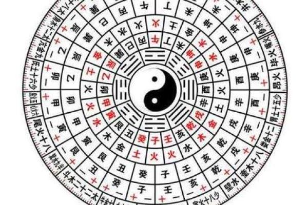 占卜爱情免费测试算命 占卜爱情免费测试算命