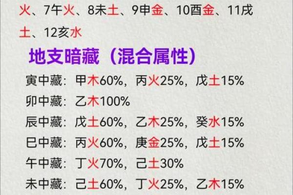 免费测生辰八字五行缺 免费测生辰八字五行缺