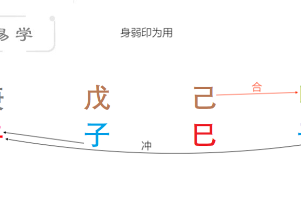 李双林谈八字格局 李双林谈八字格局