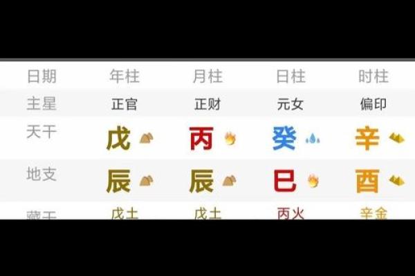 八字流通 八字流通
