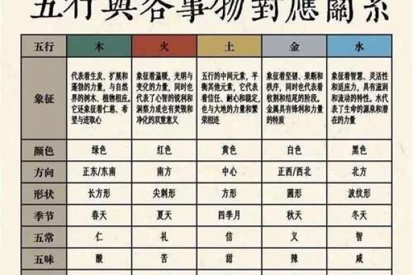 八字流通 八字流通