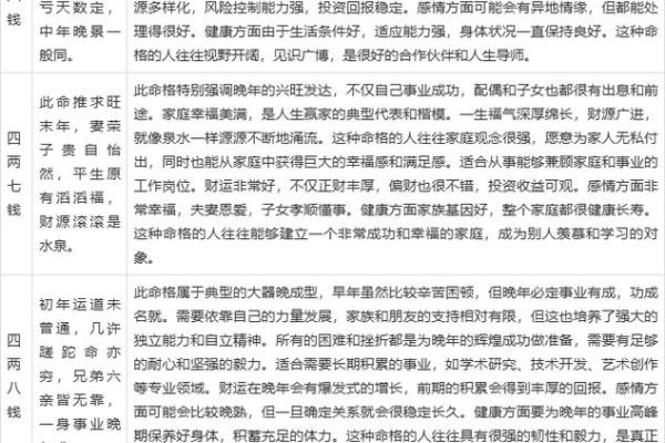 称骨算命表图 称骨算命表图