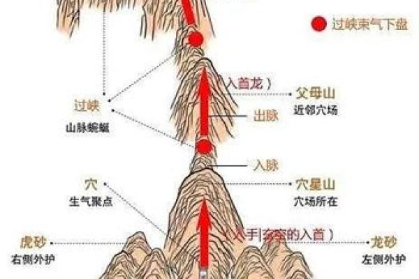 阴宅风水不好如何去调整旺财运
