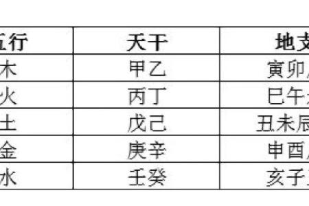 八字中刑冲化合的断语
