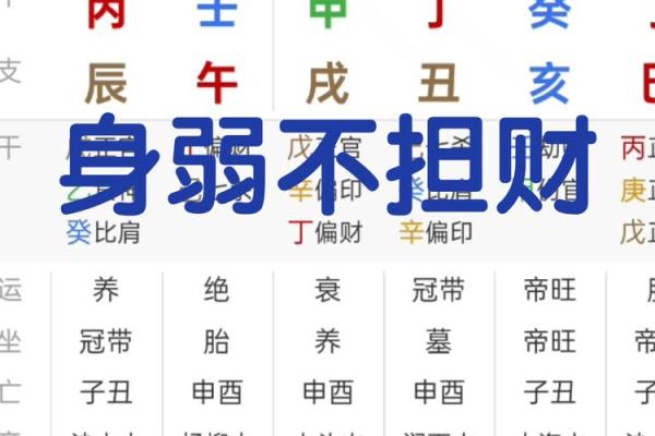 极弱八字 极弱八字