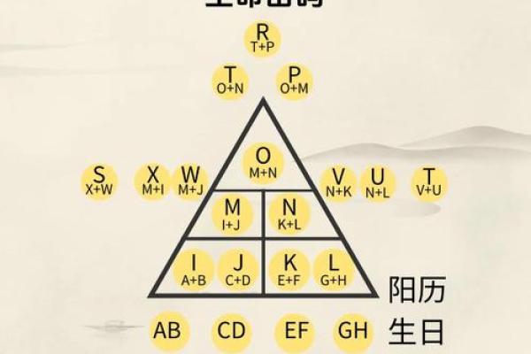 祥论八字大运与流年 祥论八字大运与流年