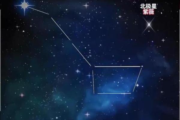 北斗星和紫薇星的区别是什么意思啊 北斗星和紫薇星的区别是什么意思啊