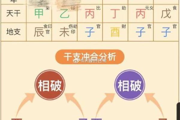 元亨利贞八字排盘 元亨利贞八字排盘