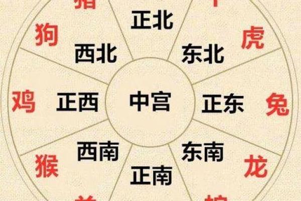 紫薇斗数另一半属相