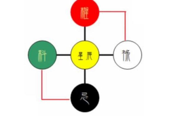 紫微斗数河洛 紫微斗数河洛派四化？