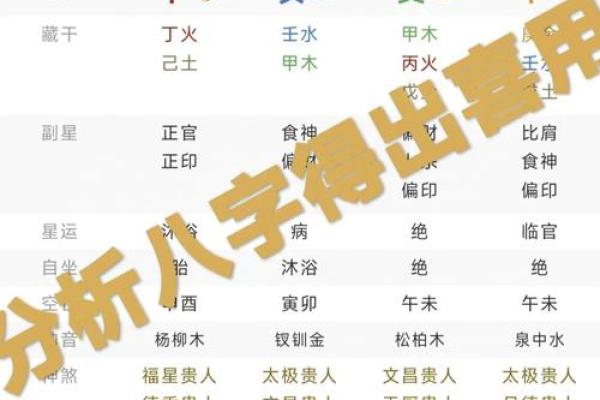五行算命免费测八字 五行算命免费测八字