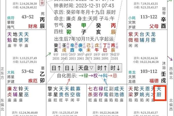 紫薇斗数田宅天同