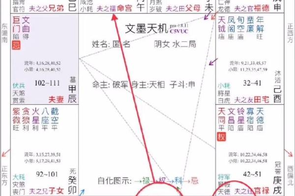破碎紫微斗数 破碎紫微斗数夫妻宫? 破碎紫微斗数 破碎紫微斗数夫妻宫?