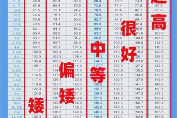 八字测丈夫身高，如何预测男人的身高？