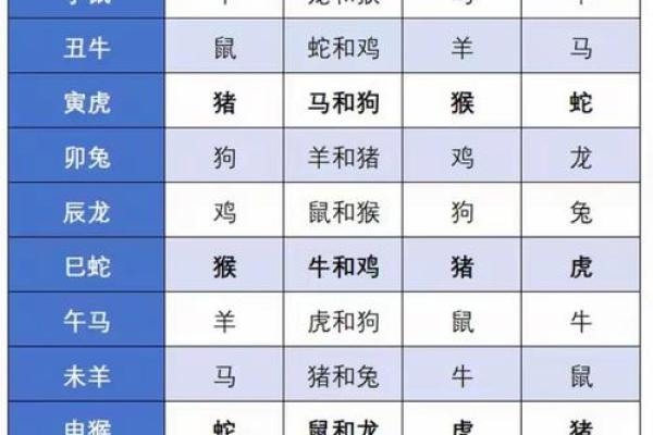 八字对应生肖