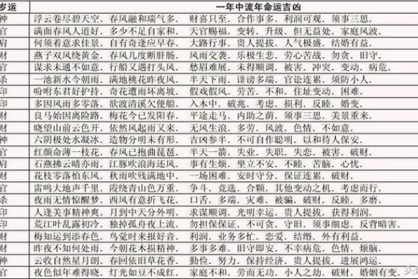 生辰八字今日运势,今日运势每日运程