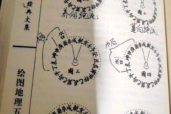 如何查看阴宅风水？发财快慢呢