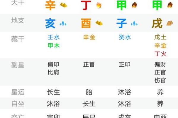 测姻缘，算八字，为何你久久还是单身？